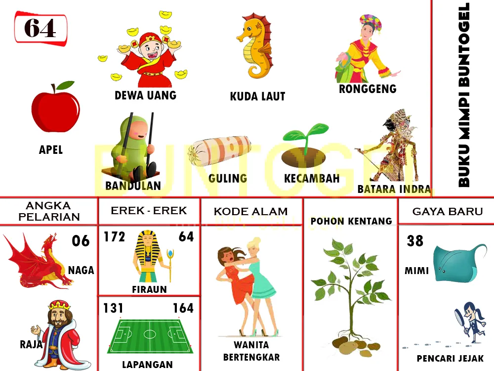 buku mimpi erek erek togel 64