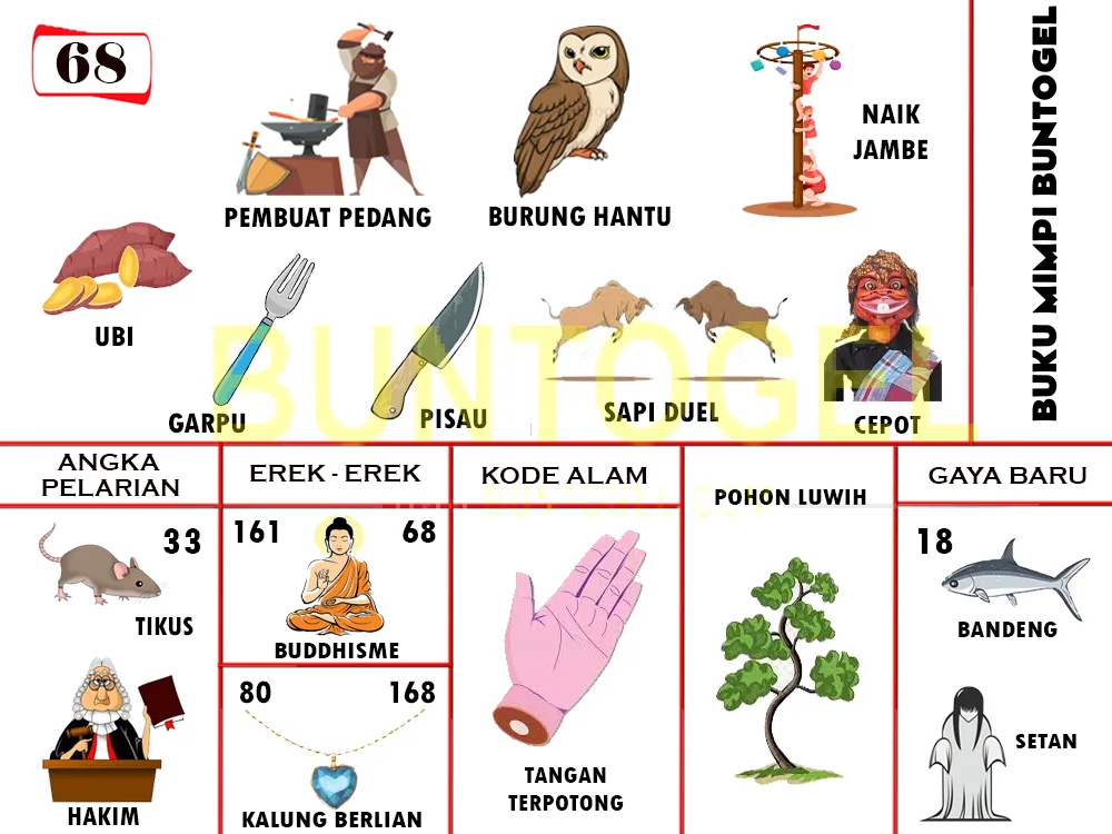 buku mimpi erek erek togel 68