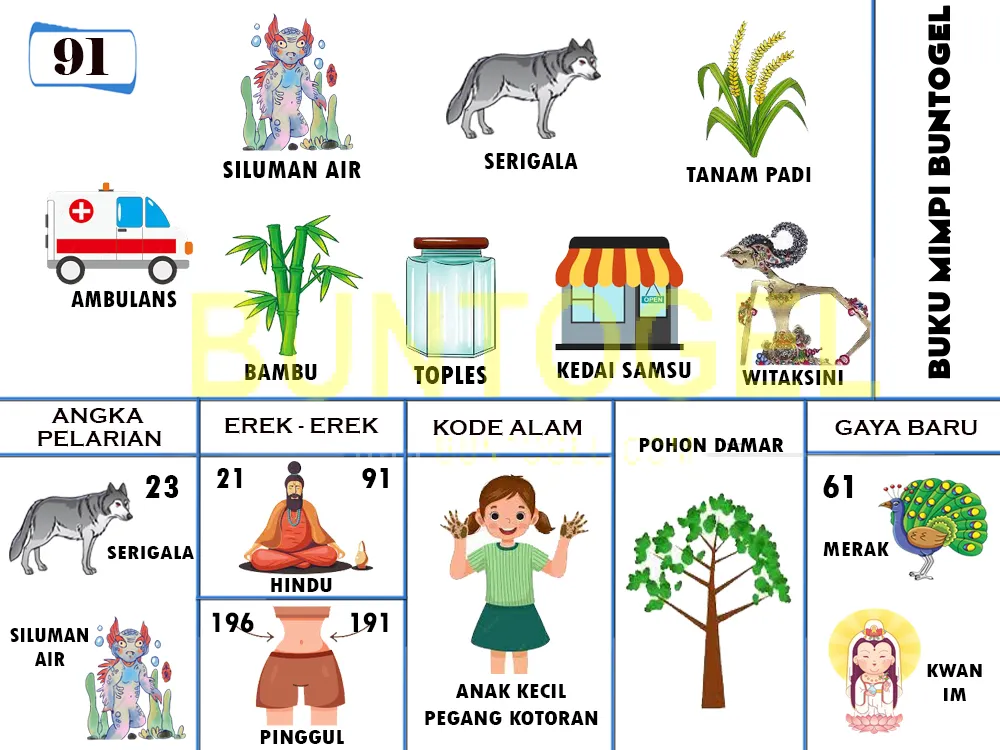 buku mimpi erek erek togel 91